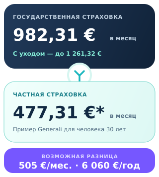 Сравнение стоимости государственной и частной медицинской страховки